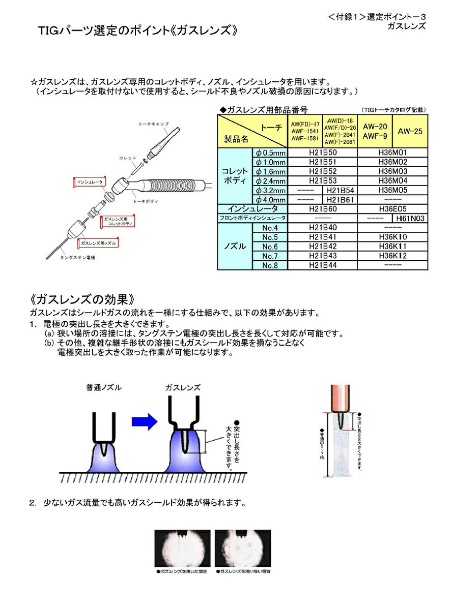 TIGノズル ダイヘン TIG溶接用ガスレンズノズル ＃8 5個 H21B44