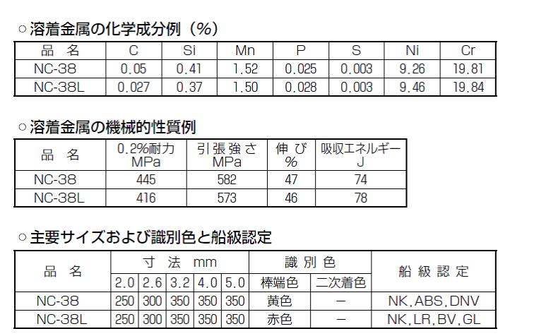 溶接棒 ステンレス 神戸製鋼 (KOBELCO) 低炭素ステンレス用溶接棒 NC-38L 3.2mm*35...