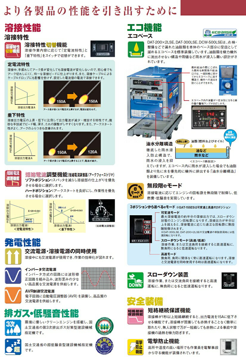 �ǥ�衼 Denyo Ķ�����������󥸥�TIG���ܵ� ��������� �����١��� 2�ͻ��� DAT-200X2LSE������̵�����ǰ��ͤ�ĩ��� �᡼����1ǯ�ݾ���