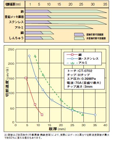 �ǥ�衼 PCX-70LSE Ķ������ �ǥ������륨�󥸥� �����ץ饺�����ǡ�ľή���������ܷ��ѵ� 70A 280A ��ή3.0kVA ˡ�͸���