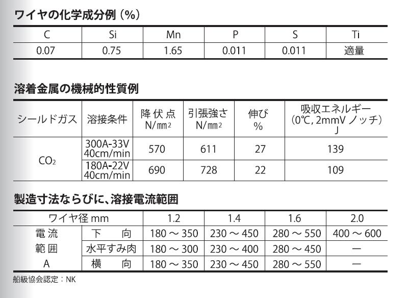 【平日14時までのご注文で当日出荷】溶接ワイヤ CO2溶接 YGW11 高電流用 大同特殊...
