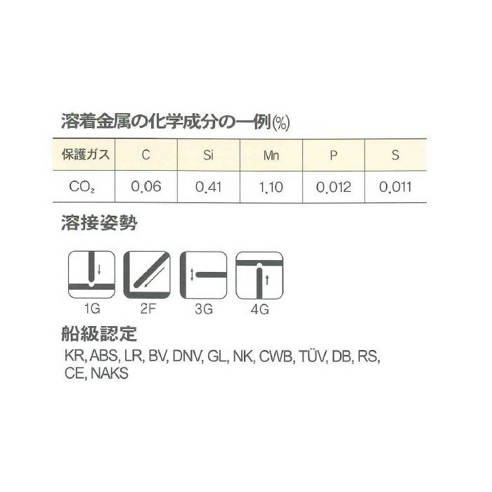 溶接ワイヤー 軟鋼用 YGW12 現代（ヒュンダイ）ソリッド溶接ワイヤ SM-70 1.2mm 20kg 薄板用
