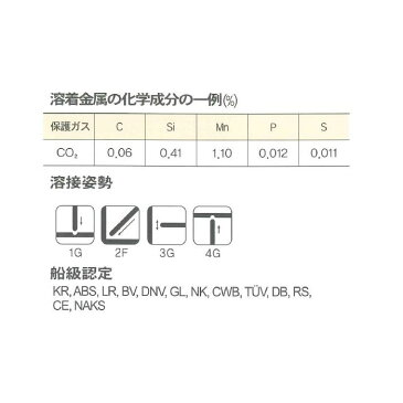 溶接ワイヤー 軟鋼用 YGW12 現代(ヒュンダイ)ソリッド溶接ワイヤ SM-70 1.2mm 20kg 薄板用