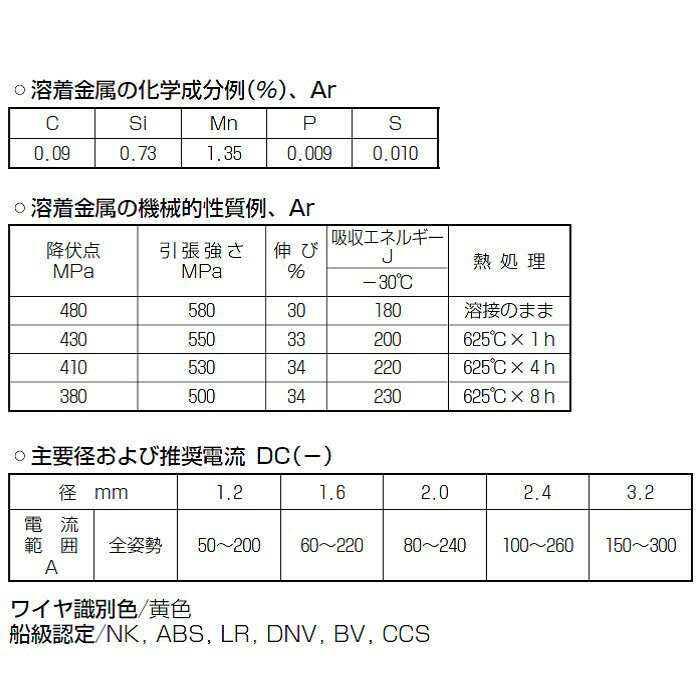 【平日14時までのご注文で当日出荷】TIG溶接棒 TG-S50 2.0mm 5kg 鉄用 KOBELCO 神...
