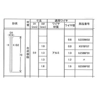 ダイヘン　CO2溶接用アウトレットガイド　K970F67です。高品質溶接を支えるダイヘン純正部品です。送給装置：CM-231,CML-231,CMW-231,CM-232,CM-251,CM-261,CM-271,CM-146