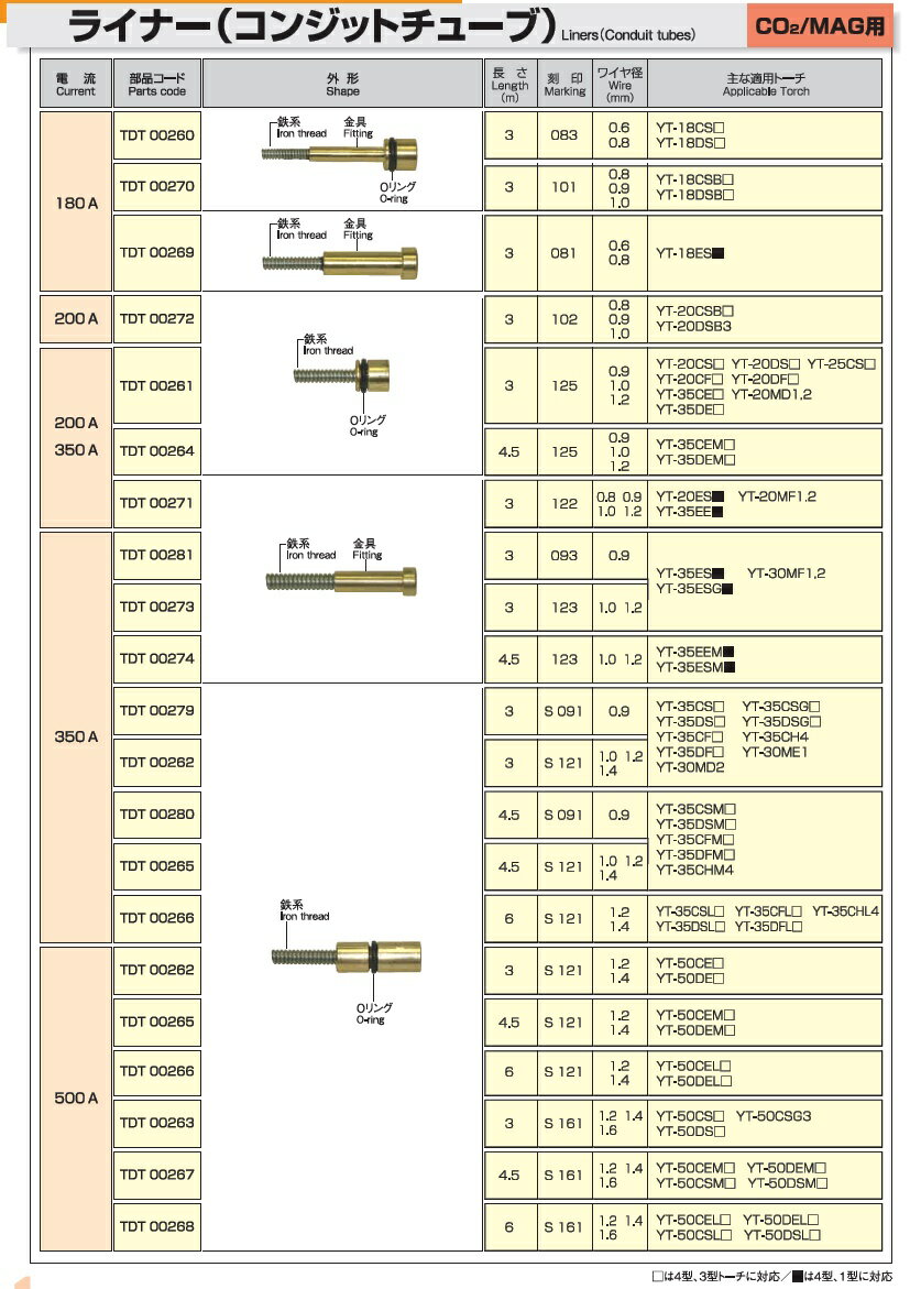 ライナー パナソニック Panasonic C...の紹介画像3