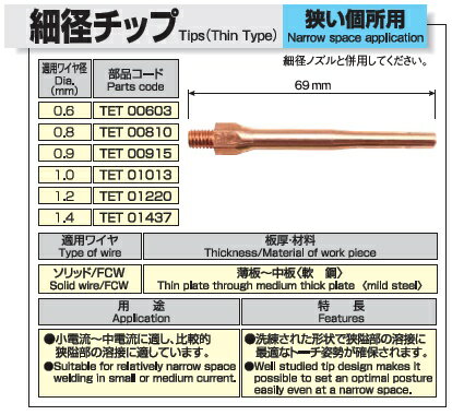 ���ܥ��å� �ѥʥ��˥å���Panasonic)CO2�����ѥ��åסʺٷ¥��åס� 5������ 0.6mm*69mm TET00603