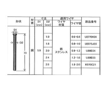Rakuten - ダイヘン CO2溶接用アウトレットガイド U2075J03