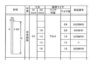 Rakuten - ダイヘン CO2溶接用アウトレットガイド U2226K02