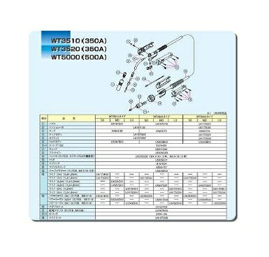 ダイヘン CO2溶接用パワーケーブル（WT5000-LD用） U5355D00 6M