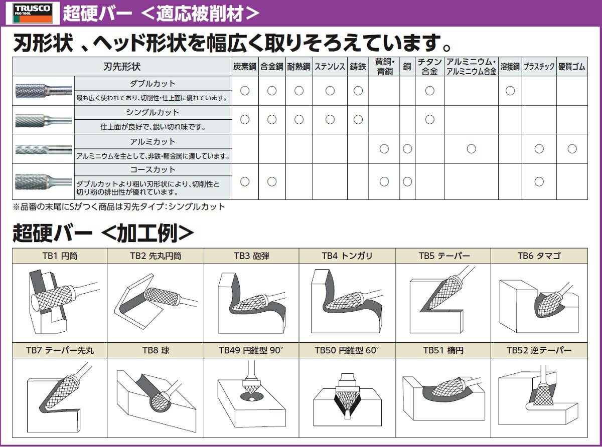 �ȥ饹�� Ķ�ťС� ����󥯷�3mm ���� ���֥륫�å� TB1A030