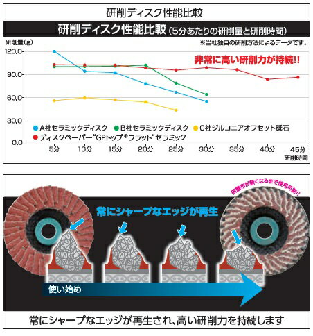 �ȥ饹���滳 �ǥ������ڡ��ѡ�GP�ȥåץե�å� �������� ���̶�°�� GPF100-A40 ����100mm γ��40 10����