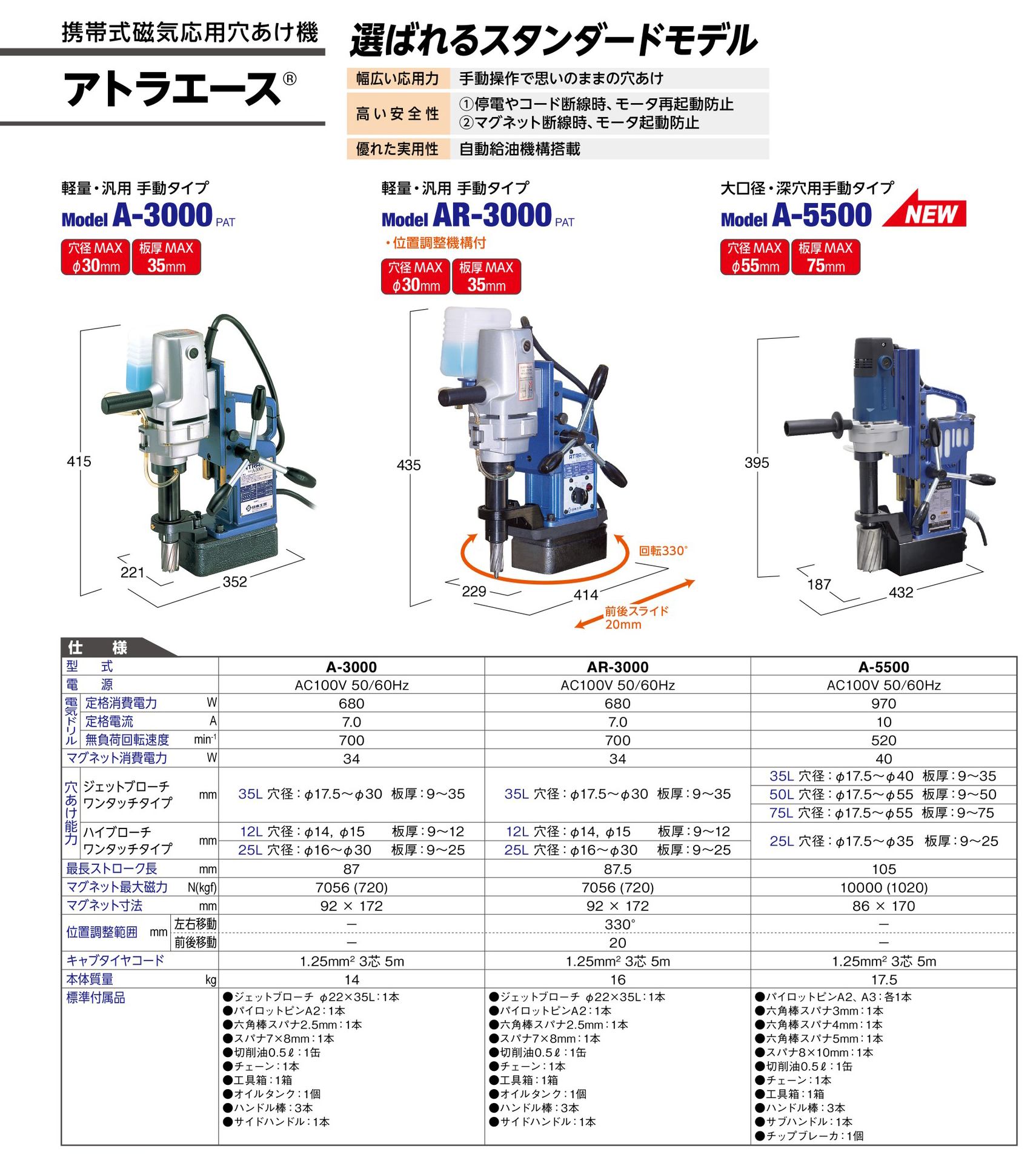 日東工器 アトラエース A-3000 手動磁気穴あけ機 φ14〜30mm 最大板厚35mm 100V対応 現場・工場用