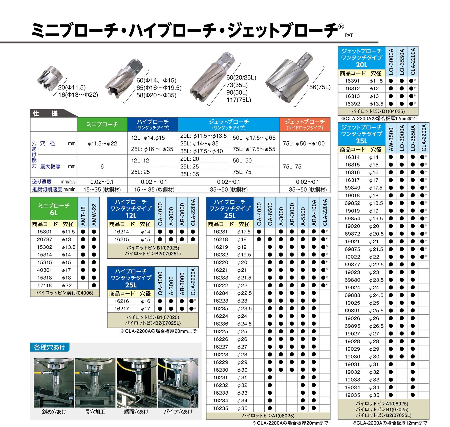 日東工器 パイロットピンA2 (φ17.5?φ40用) 08035 穴あけ機・面取り機 ブローチ（刃物）【適格請求書発行事業者】 3