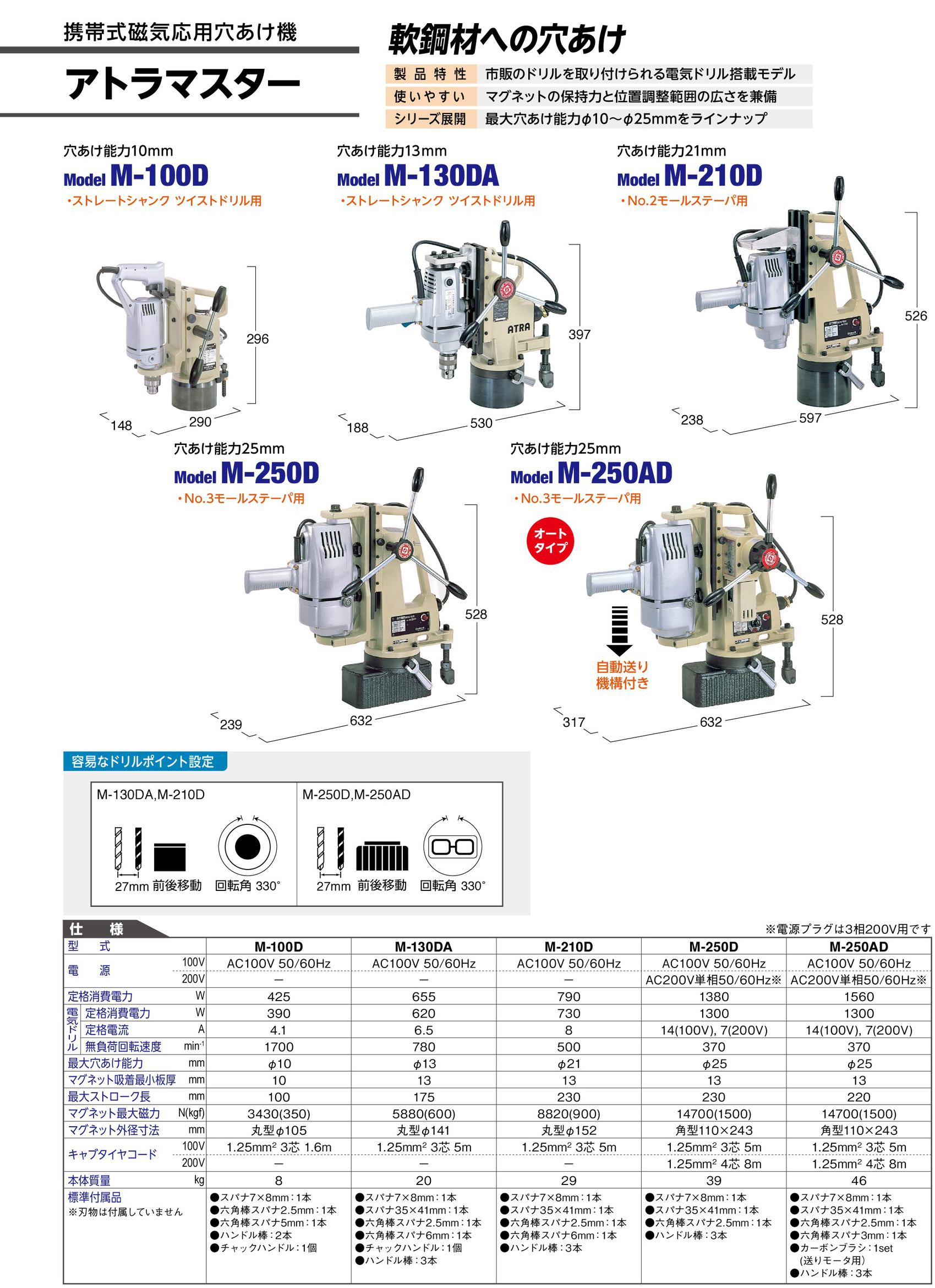 ���칩�� ���ȥ�ޥ����� M-210D �ŵ��ɥ������ �����ܡ����� ��21mm �ꤢ���� 100V/200V�б� ���졦�ݺ�ù����