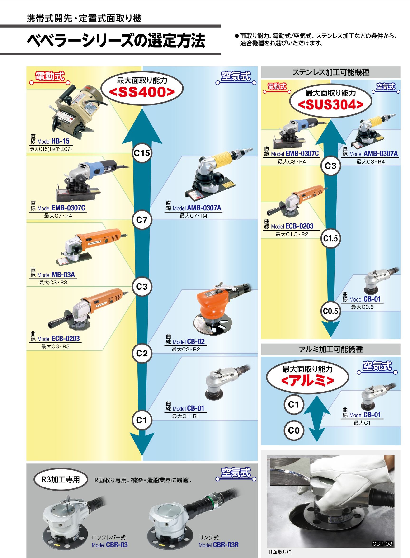 日東工器 ベベラー用チップ 77206 12.7角 C面用 10枚入り 純正 交換チップ