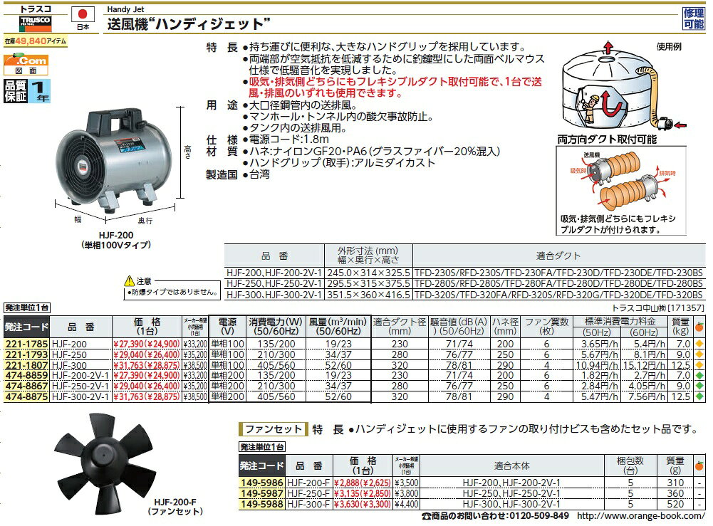送風機 トラスコ ハンディジェット 単相100V ステンレス製 HJF-300S