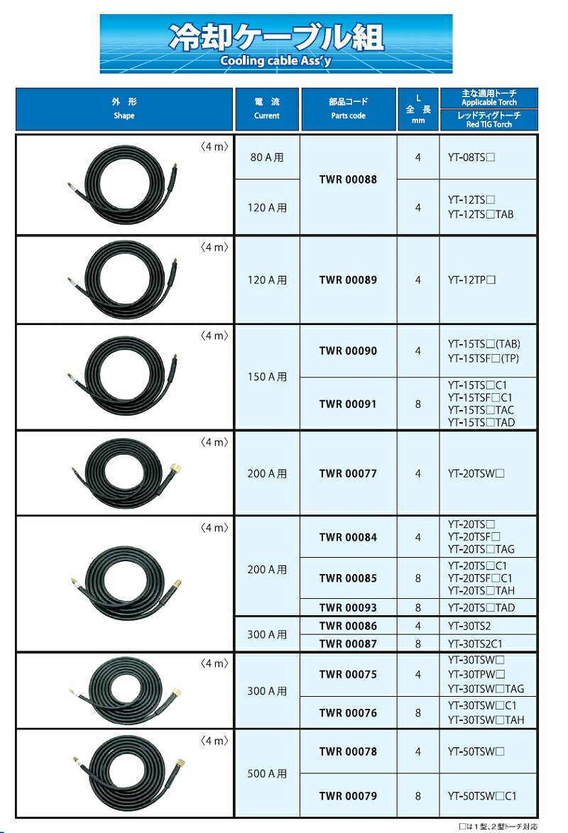 冷却ケーブル組 パナソニック Panasonic TIG溶接用冷却ケーブル TWR00078 4M