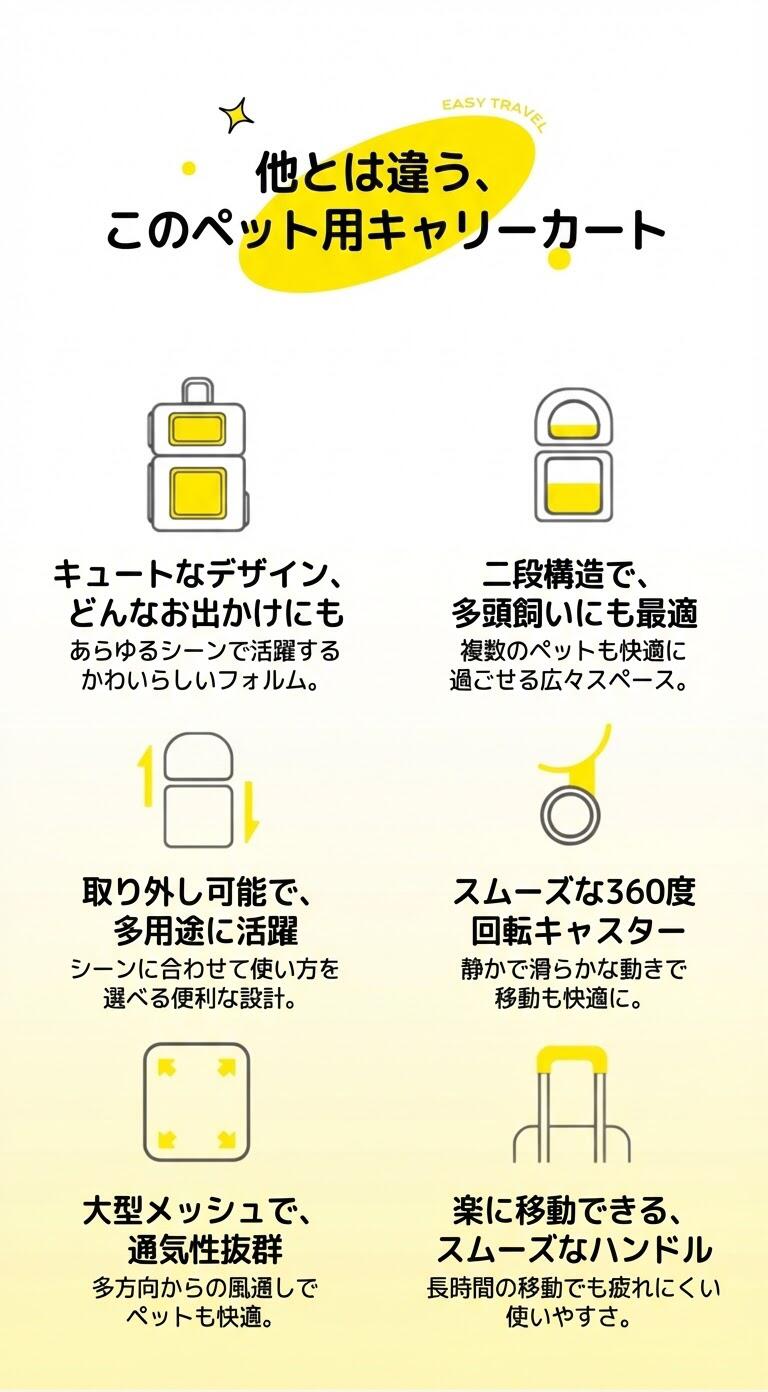 ペットカート 分離 座面 2段式 小型犬 中型犬 フルオープン 分離式 対面 対面式 軽...