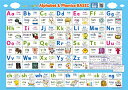 LearnEASY アルファベット&フォニックス表ポスター ベーシック 解説付き 音声QRコード付き ABCポスター ルール 一覧 教材 小学校受験 (お風呂用【防水素材】)(3)