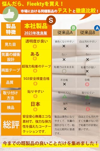 [Fieekty]コーナークッション コーナーガード【20個セット】【保育士が推薦】透明 角 保護 テーブルコーナーカバー テーブル角カバー 超強力テープ 安心の無毒素材採用 5倍弾力の新クッション設計 ベビーコーナーガード (円型)