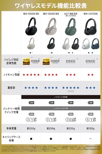 ソニー ワイヤレスノイズキャンセリングヘッドホン WH-CH720N： ノイズキャンセリング搭載/Bluetooth対応/軽量設計 約192g/高性能マイク搭載/外音取り込み搭載/360Reality Audio対応/ブルー WH-CH720N L