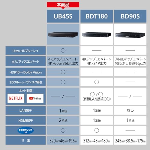 【中古】SONY 1TB 2チューナー ブルーレイレコーダー BDZ-EW1200