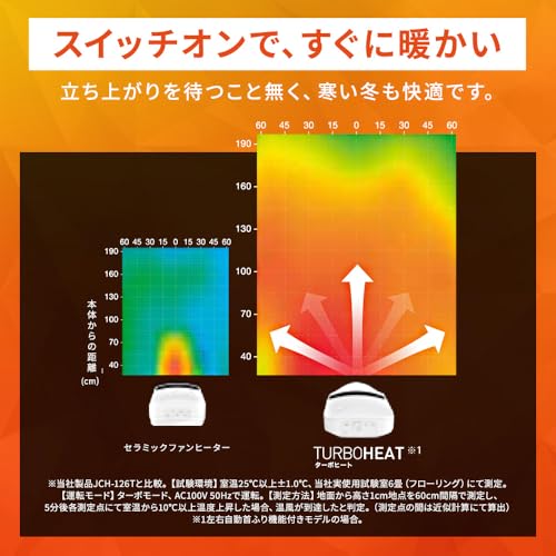 アイリスオーヤマ ヒーター 大風量 セラミックファンヒーター 首振り 室温センサー 1200W 切りタイマー 3段階温度調整 転倒オフ機能 速暖 小型 コンパクト 切り忘れ防止 ACH-LTSW12A-W ホワイト