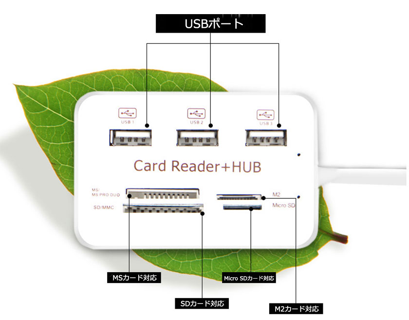 usb SDカードリーダー マルチカードリーダー 高速 多機能 カードリーダー usb2.0 カードリーダー SDカード マイクロSD 小型 HUB マルチ カード リーダー MicroSD SD USB 2.0 M2 MS カード 送料無料