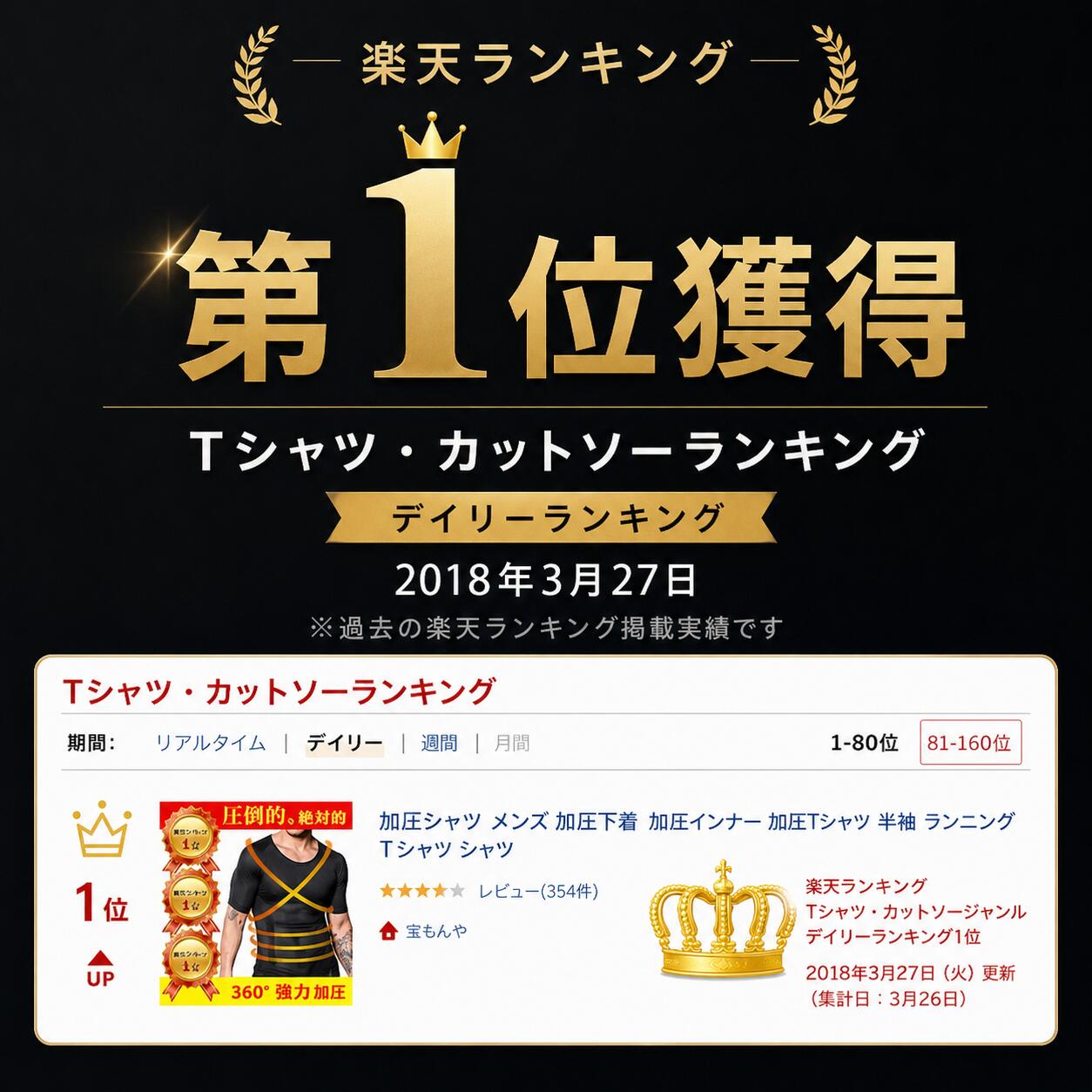 楽天ランキング1位！加圧シャツ メンズ 半袖 加圧インナー 着圧インナー コンプレッションウェア 補正下着 360度着圧 ストレッチ お腹まわり 姿勢サポート 薄手 通勤 ジム トレーニング (2)