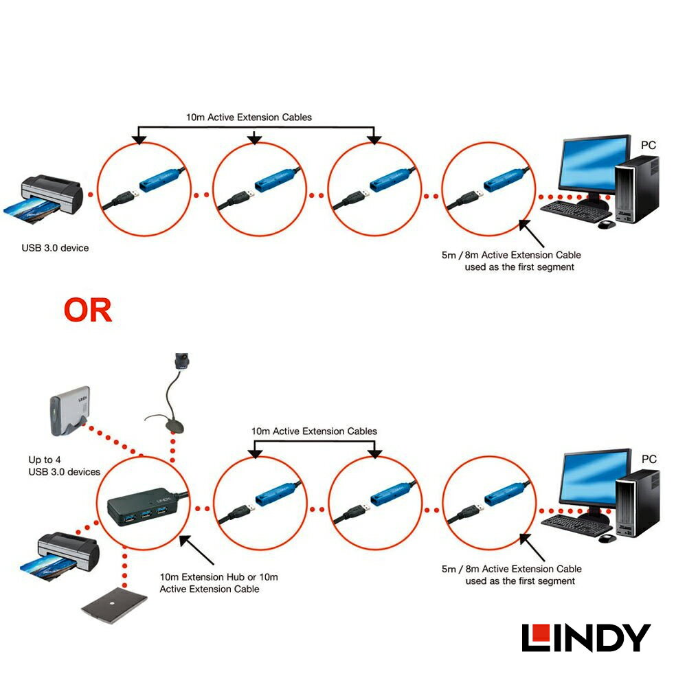 USB3.0 アクティブ延長ケーブル 30m (Type-A オス/メス)