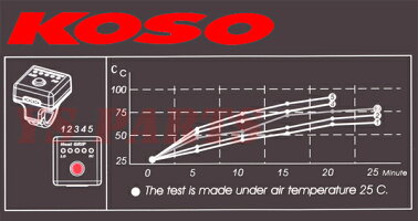 KOSO5段階調節マルチグリップヒーター110mm-120mm22.2mmハンドル対応アドレスV125GアドレスV125S等に