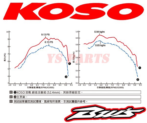 クロス付特別版 超高品質 Koso鍛造ハイコンプピストン Bw S125x Bw Sr Bw S R Bws125x Bwsr Bws R Bws R Bw S R 訳ありアウトレット バイク用品車用品 バイク用品 Www Tripseller In