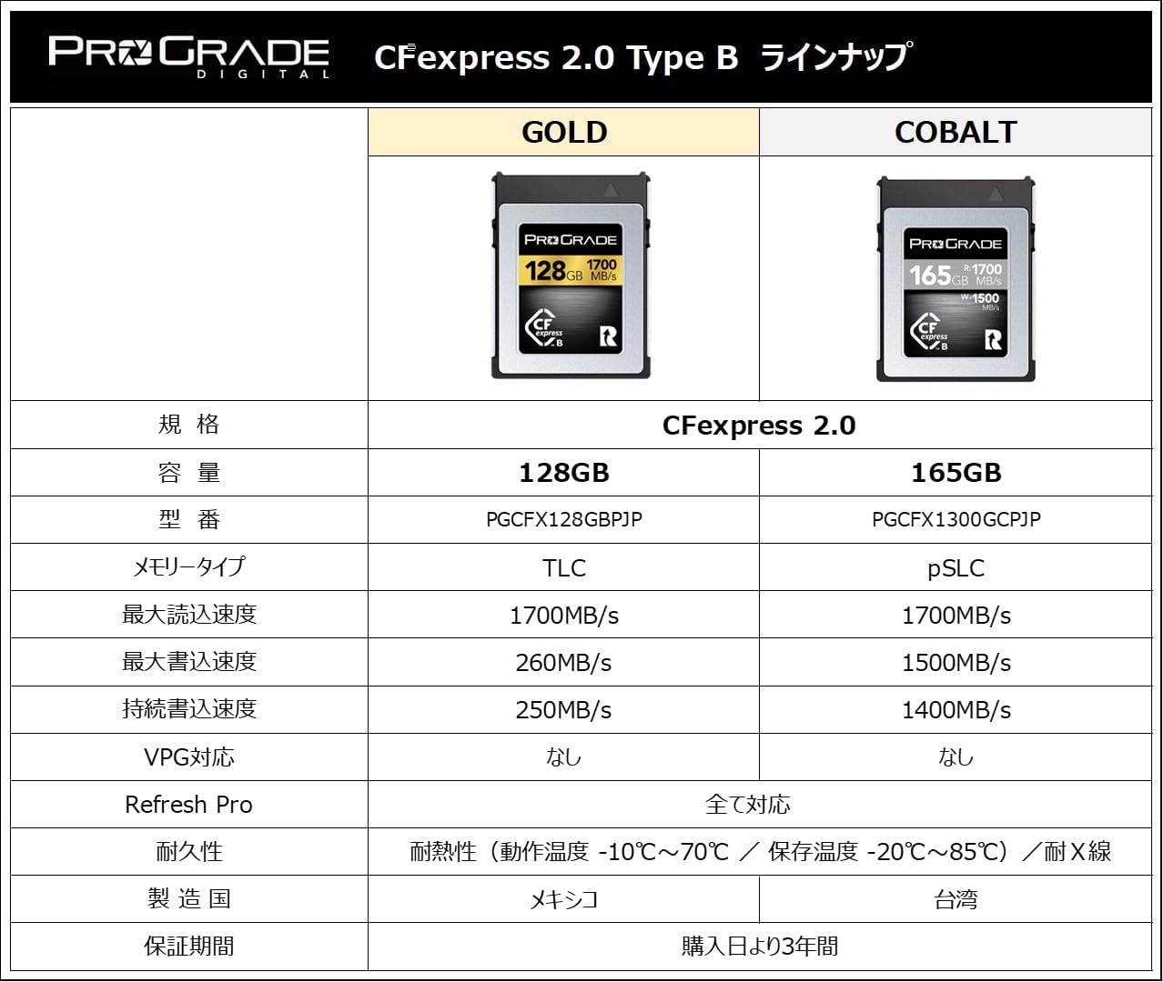 【5個セット】 エレコム MF-FS128GU13V3R データ復旧SDXCカード(UHS-I U3 V30) 128GB