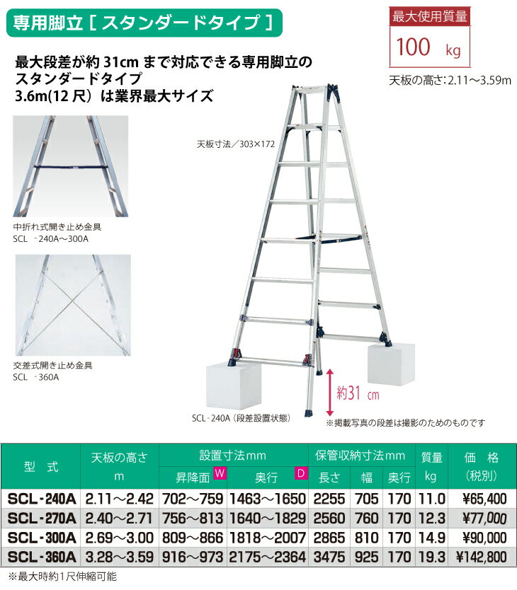 Pica �͵ӥ����㥹�ȼ����ѵ�Ω������Υӡڷ�����SCL-360A�ۡԺ����ʺ�����31cm�ޤ��б�/���۸���/�ץ�/����/DIY�բ��᡼�������ľ���ʡ��Ŀ��������Բ�