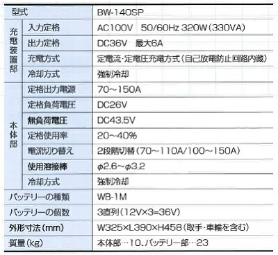 SUNPEACE(����ԡ���) �Хåƥ꡼���ܵ��ڷ�����BW-140SP�ۡԥХåƥ꡼���ܵ��Ǽ���33kg���բ��᡼�������ľ����