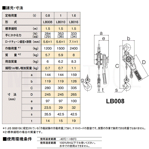 KITO ��С��֥��å��ڷ�����LB010(L5)��(������1.5m)�Ա��º��/��������/��С��ۥ�����/��������֥��å�/�ץ�/����/����α��»��ˡ���