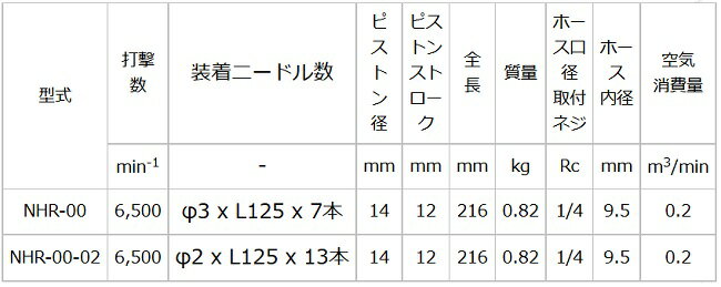 NPK���ˡ��ɥ륹�����顼�ڷ�����NHR-00�ۡԤϤĤ깩��/����������/�ۡ����դ�/����/�ٷ�/�ץ�/���͡�