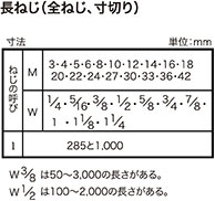 長ねじ 寸切 ユニクロ W3/8X2M 【20本】 ウィットねじ 八幡ねじ ネジ 2