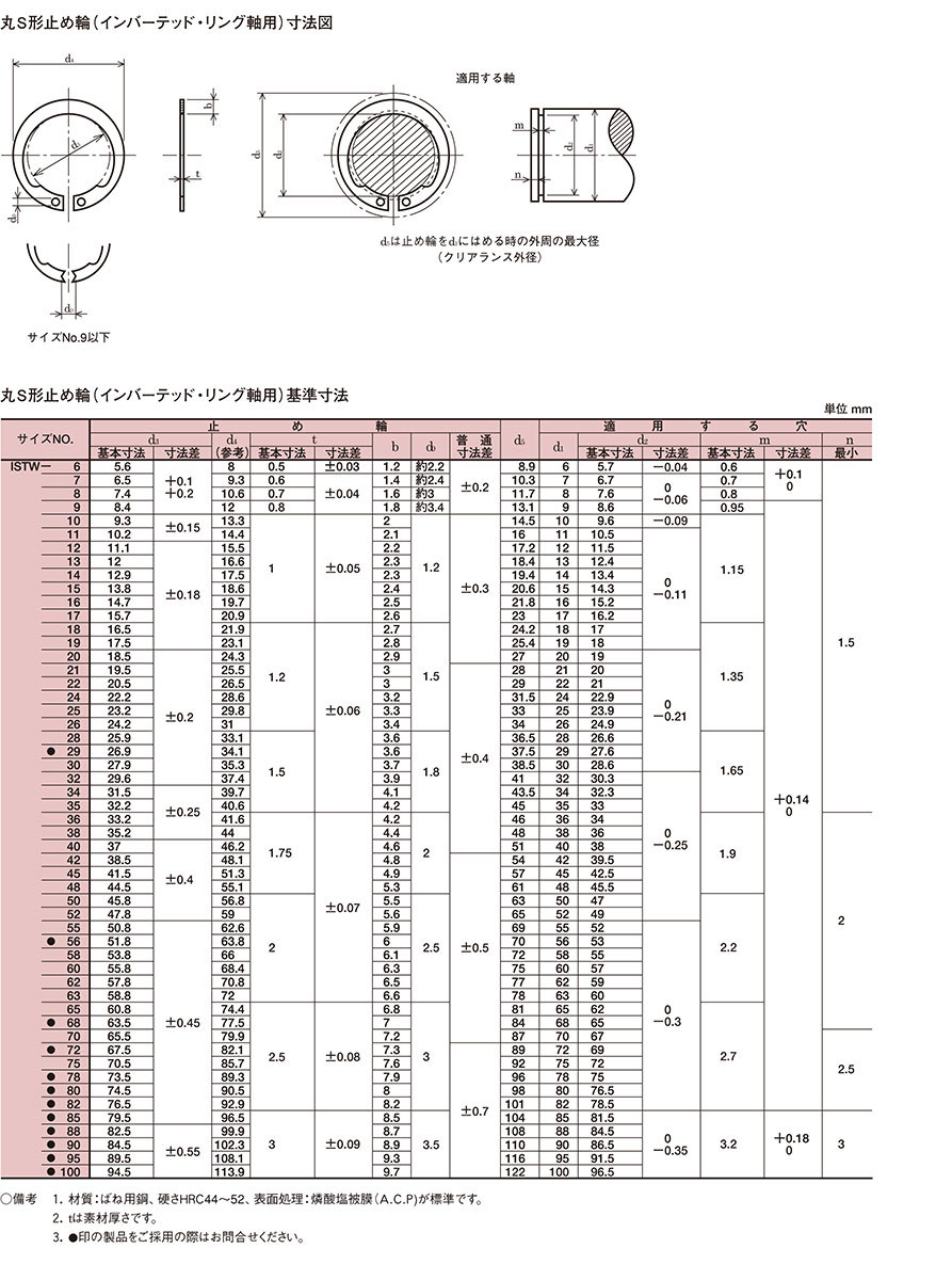 C形止め輪 丸S (軸用) 17 【10枚】 トメワ リング 八幡ねじ ネジ 2