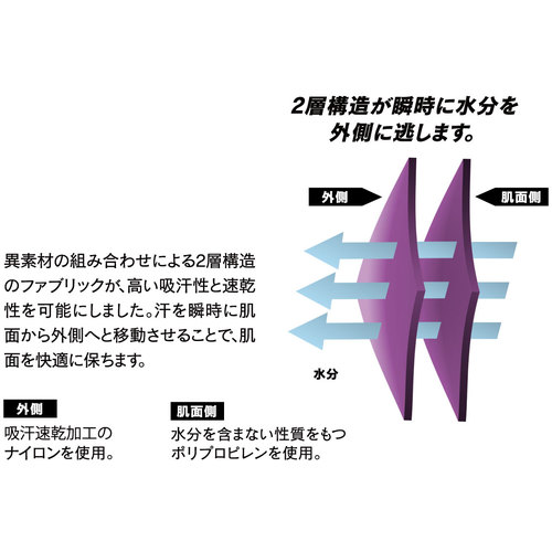 TRおたふく BTデュアルクロス ロングスリーブクルーネックシャツ グレー／ブラック S〜M #熱中症 暑さ 対策 グッズ スポーツ アウトドア 屋外 外仕事 現場