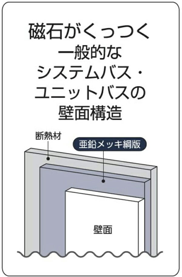 パール金属 コーナーラック マグネット 磁石 収納 浴室 キッチン マグ・ピット 日本製 ホワイト HB-5818 [きらく屋][f]