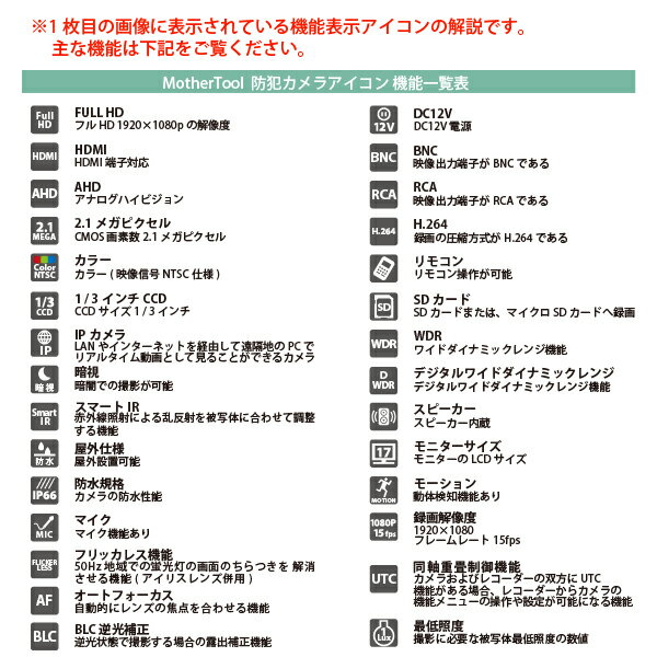 防犯カメラ 超広角高画質屋外用IP66防水型AHDカメラ「MTW-S37AHD」暗視タイプSony製CMOSセンサー マザーツール