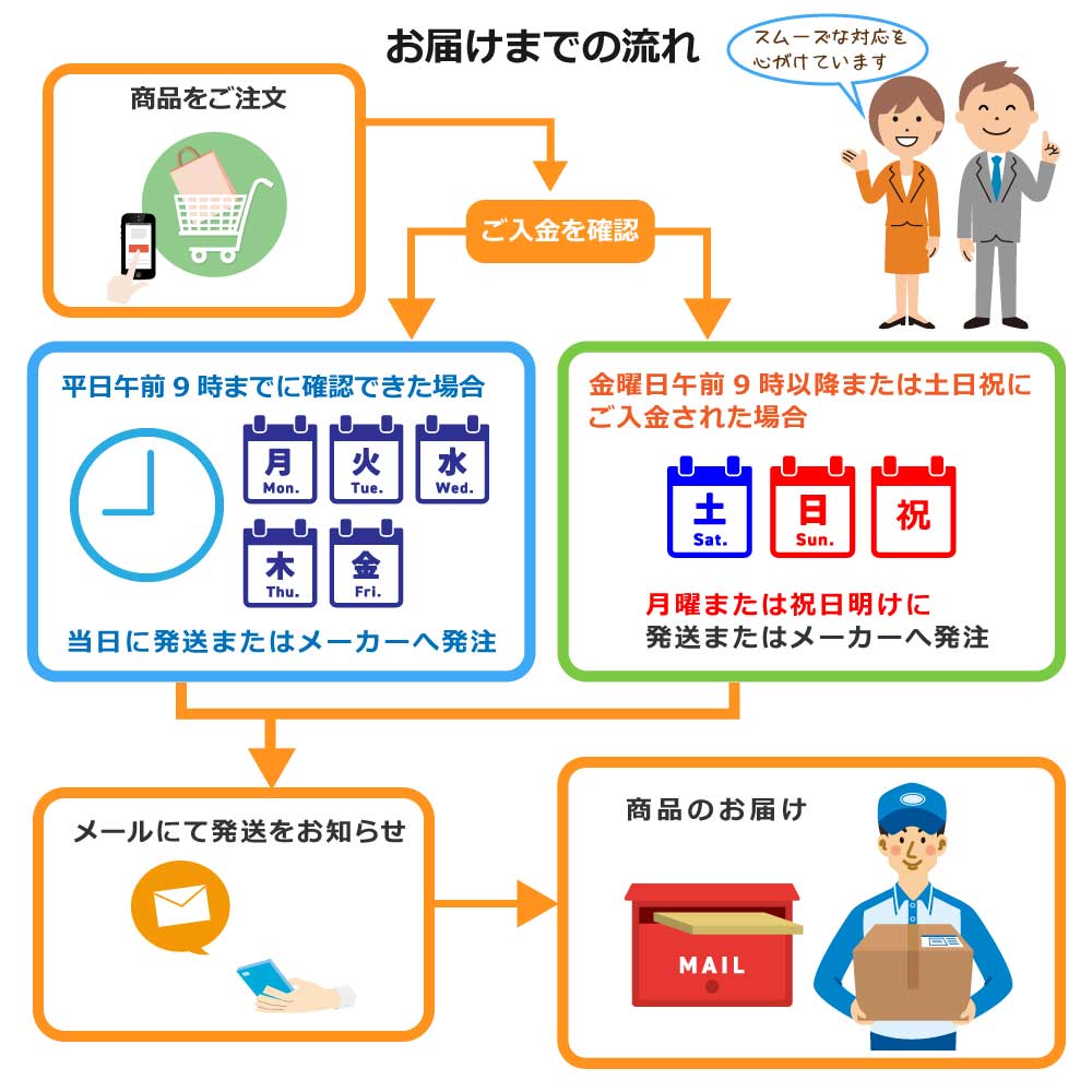 AC フラーレンC60 エアコンオイル補充 添...の紹介画像2