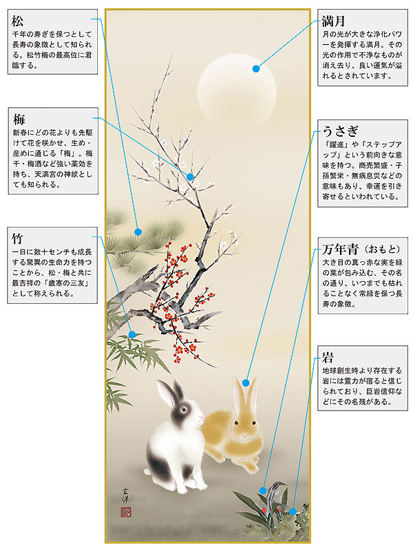 掛軸 掛け軸 松竹梅兎之図 近藤玄洋 干支の掛け軸 2023年 卯年/兎/うさぎ【尺五立...