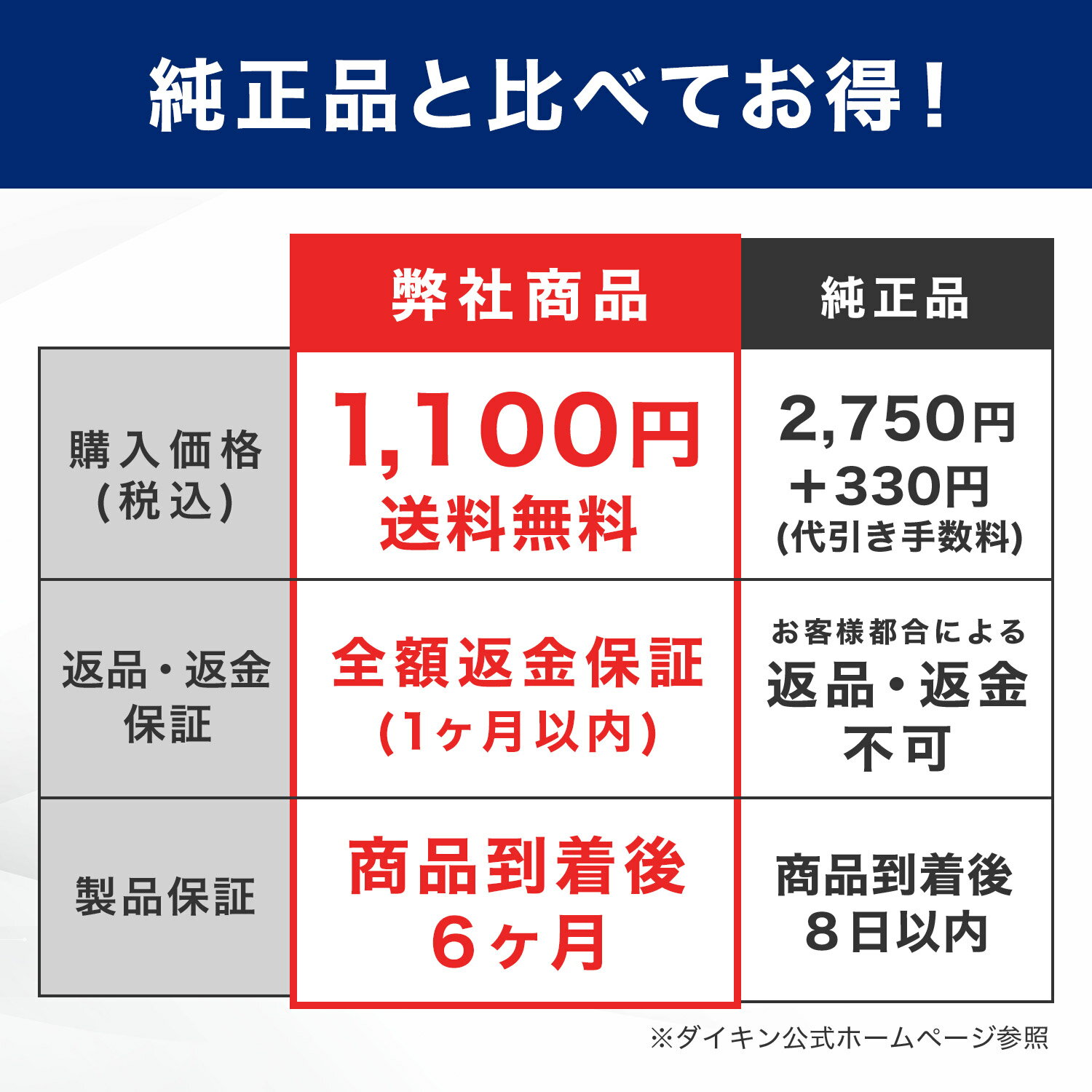 ダイキン互換品 空気清浄機用 バイオ抗体適用フィルター KAF080A4 ( 99A0526 ) kaf080a4 交換フィルター ウイルス抑制