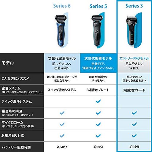 ブラウン メンズ電気シェーバー シリーズ3 3010S 3枚刃 水洗い/お風呂剃り可