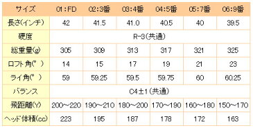 シャロップ　スーパーヤード＋15フェアウェイウッド【代引き手数料無料】【送料無料】