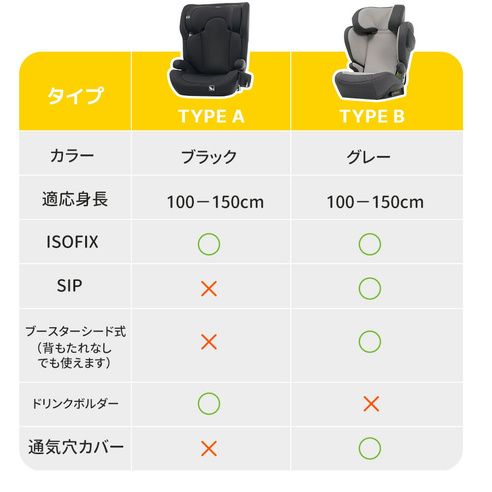 限定50枚★8％クーポン！OSJ 【学童用シート】3歳頃〜12歳頃 100〜150cm 新安全基準R129適合 チャイルドシート ISOFIX 3歳頃〜12歳頃 100〜150cm ジュニアシート 洗える 取付簡単 キッズシート ドリンクホルダー付き 帰省 プレゼント 2