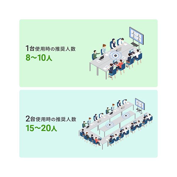 Bluetooth会議スピーカーフォン MM-BTMSP5 8つの高性能マイクとパワフルな8Wスピーカーで、快適なWeb会議を実現 革新的なBluetooth会議スピーカーフォンが、あなたのビジネスコミュニケーションを一段と進化させます